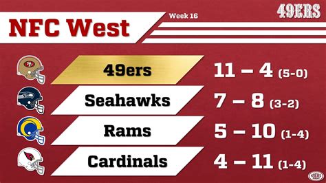 nfc west standing|nfc west standings history.